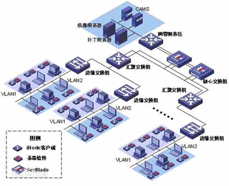 企业管理系统：推动管理革新